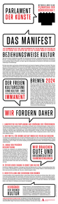 Das Manifest (vom Parlament der Künste)